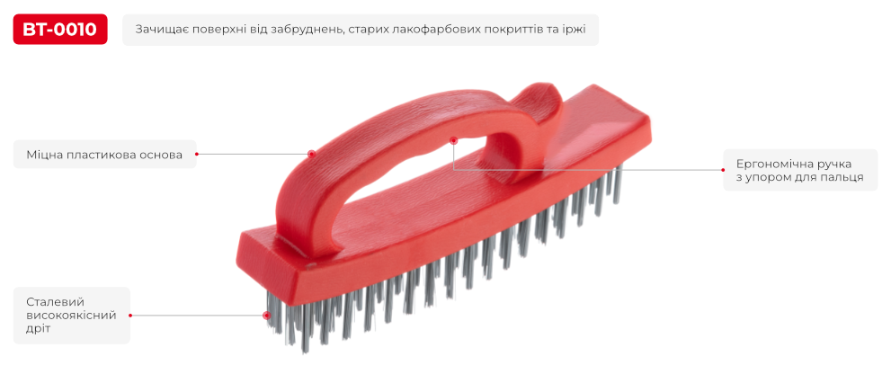 Переваги моделі