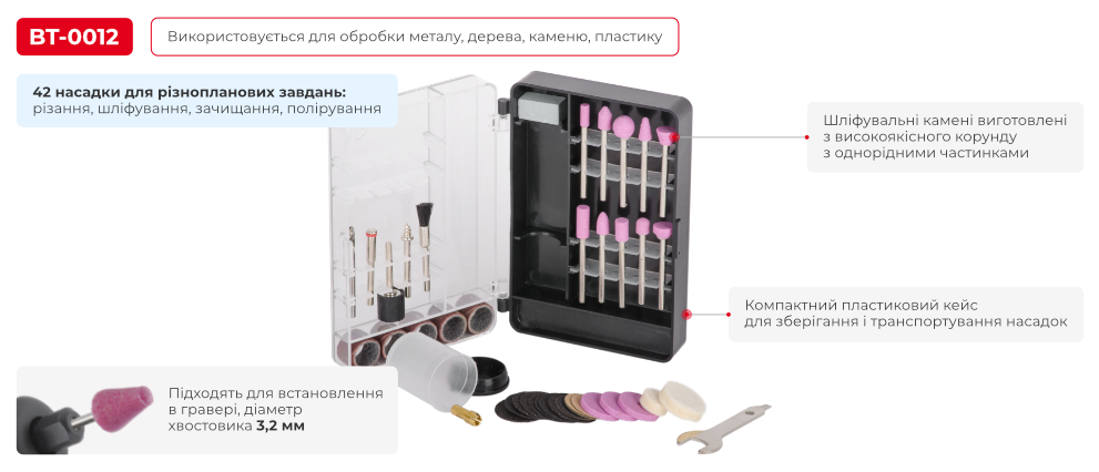 Переваги моделі