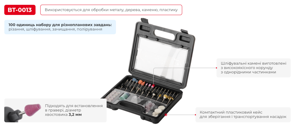 Переваги моделі