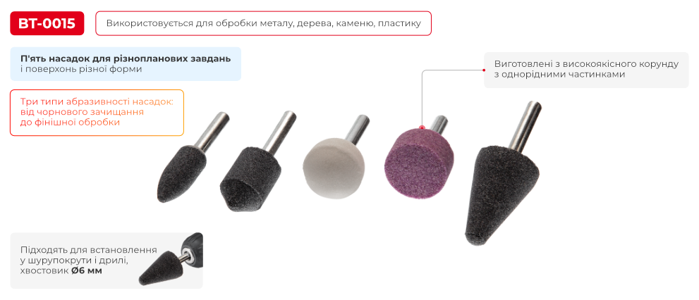 Переваги моделі