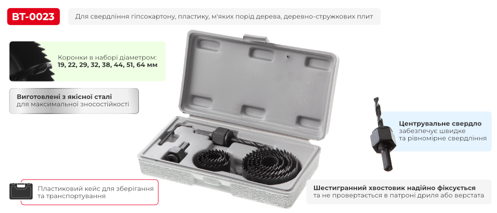 Переваги моделі