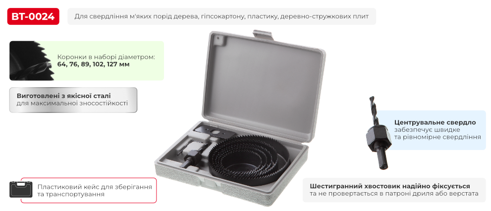 Переваги моделі