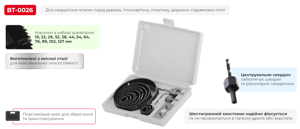 Переваги моделі