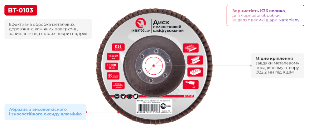 Переваги моделі