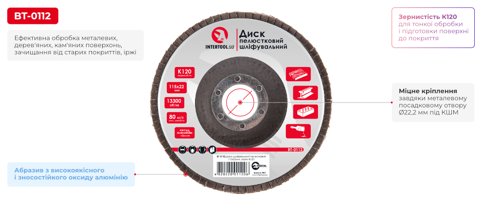 Переваги моделі