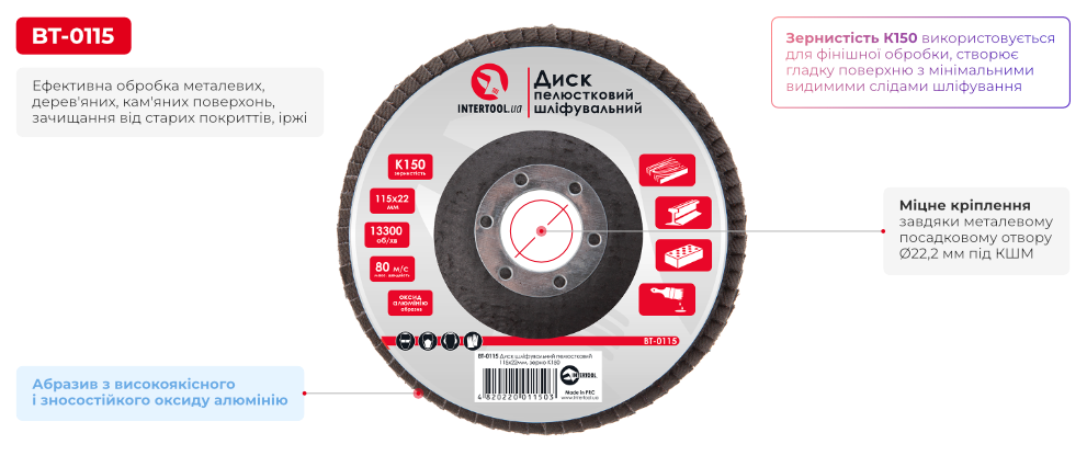 Переваги моделі