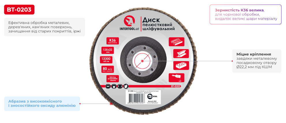 Переваги моделі