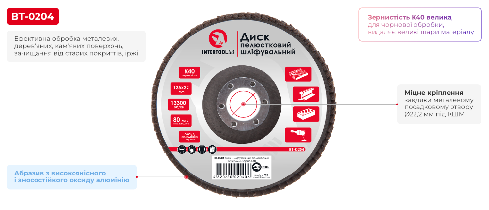 Переваги моделі