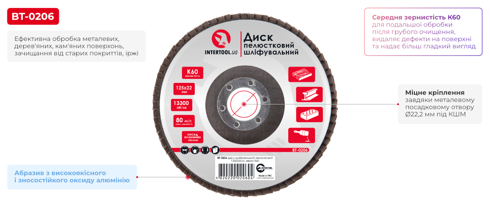 Переваги моделі