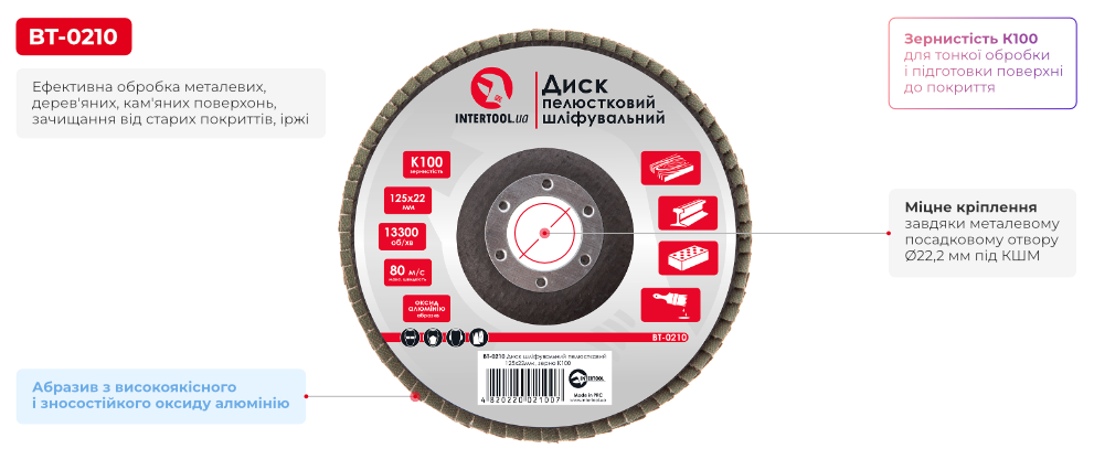 Переваги моделі