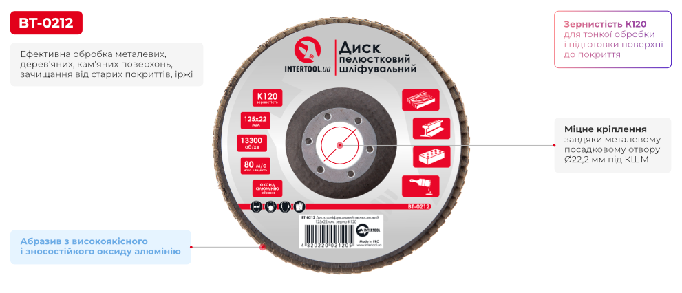 Переваги моделі