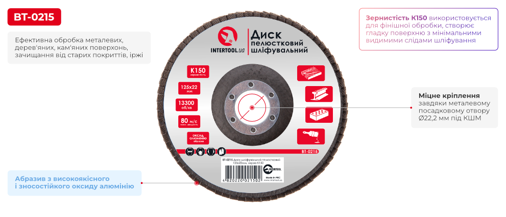 Переваги моделі