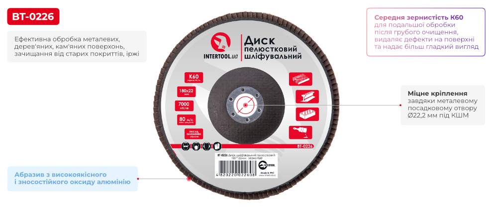 Переваги моделі