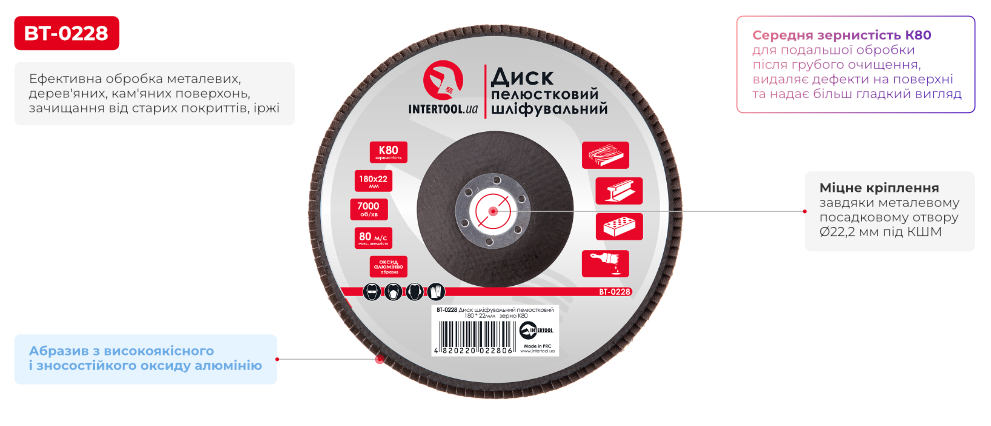 Переваги моделі