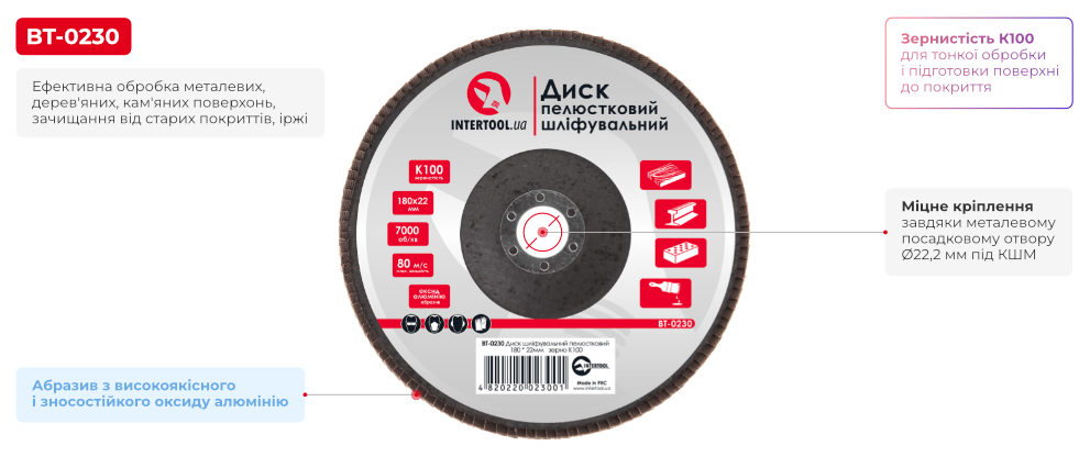 Переваги моделі