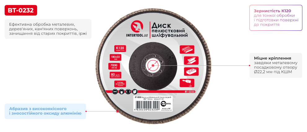 Переваги моделі