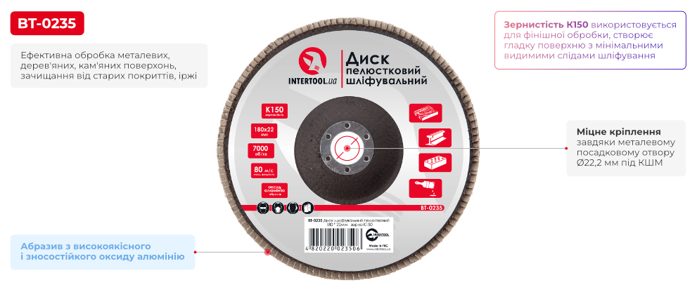 Переваги моделі