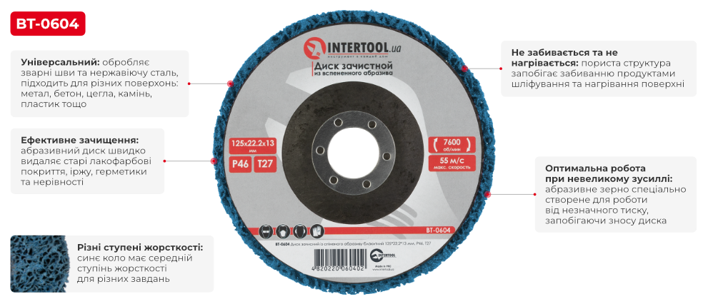 Переваги моделі