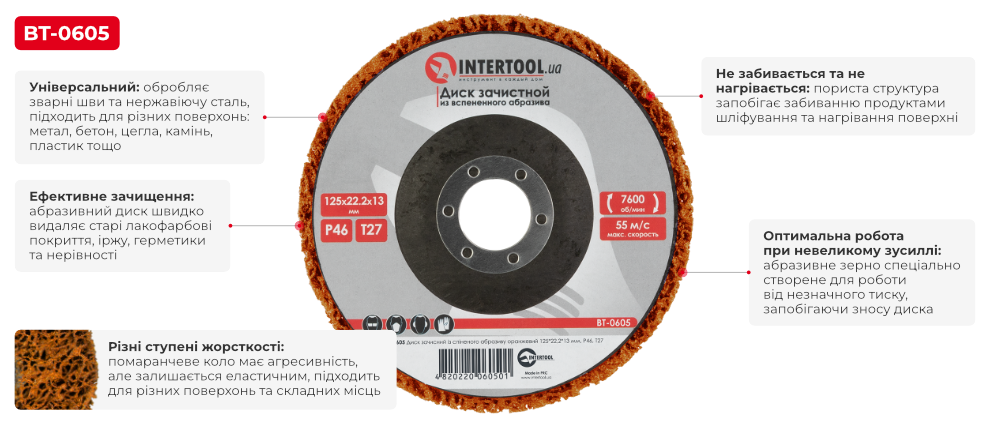 Переваги моделі