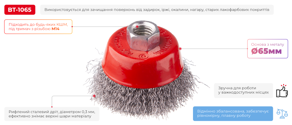 Переваги моделі