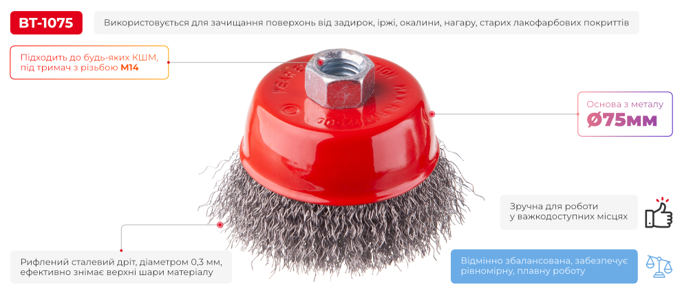 Переваги моделі