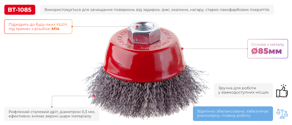 Переваги моделі