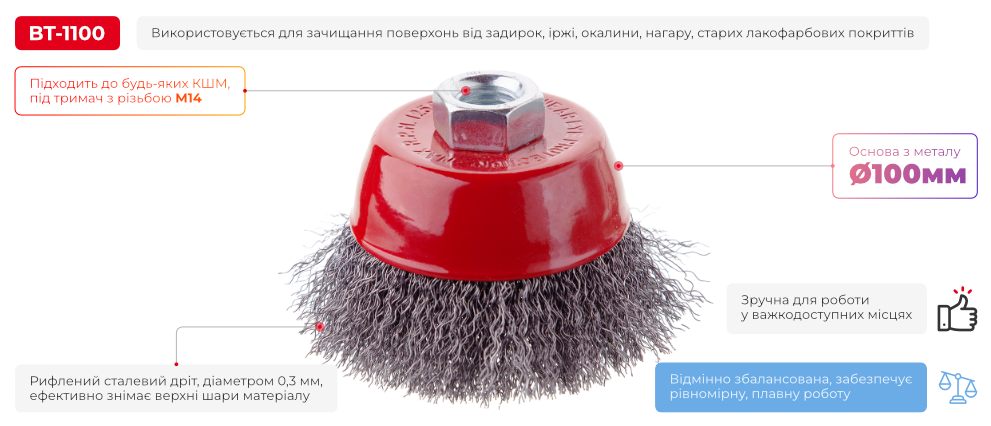 Переваги моделі