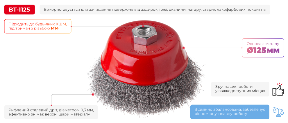 Переваги моделі