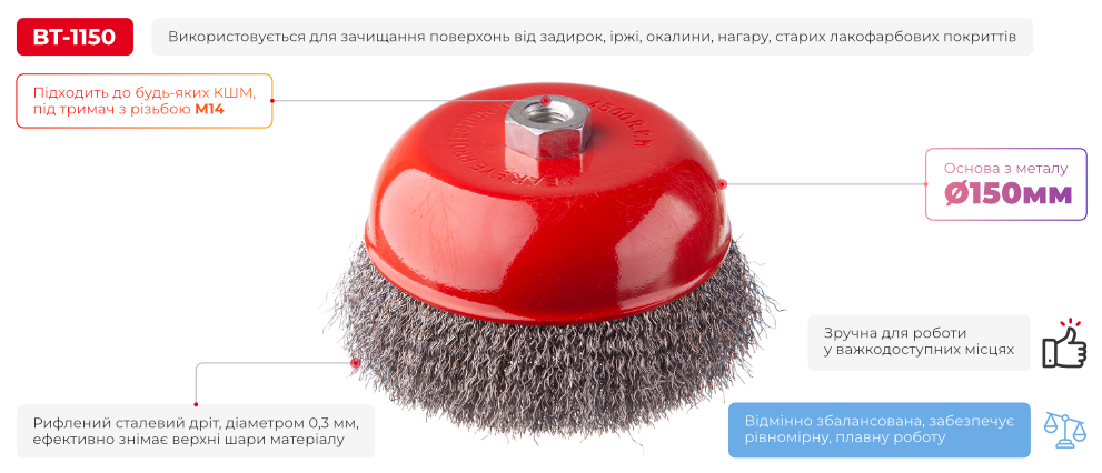 Переваги моделі