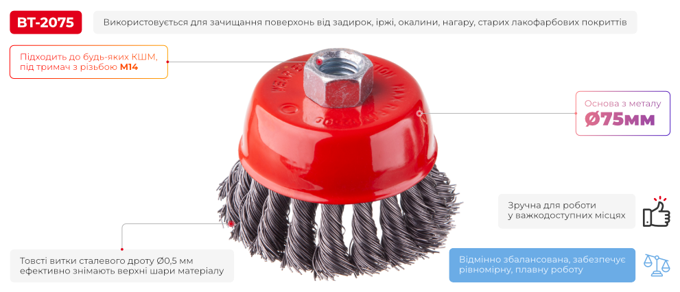 Переваги моделі