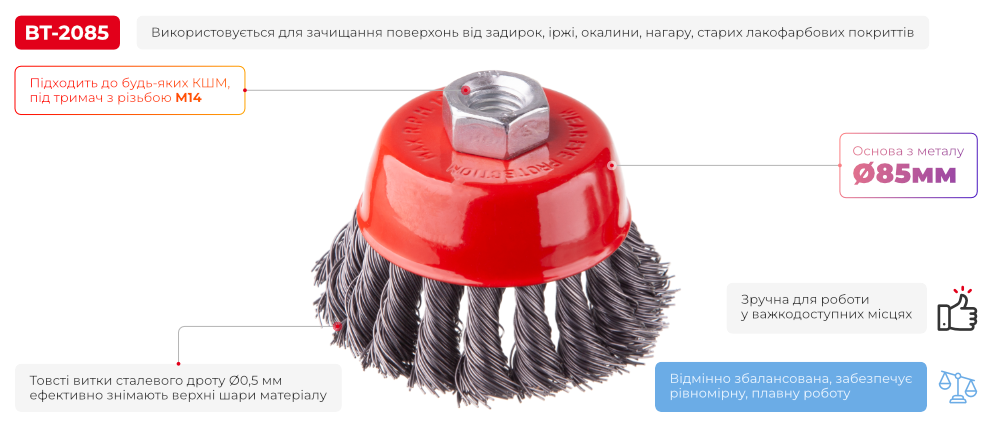 Переваги моделі