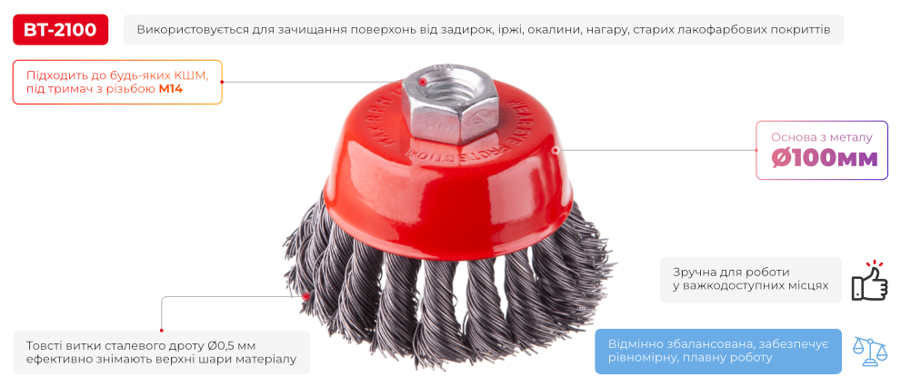 Переваги моделі