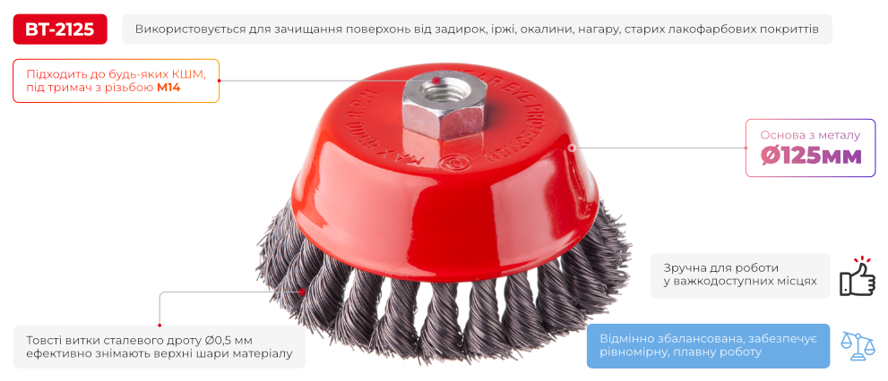 Переваги моделі