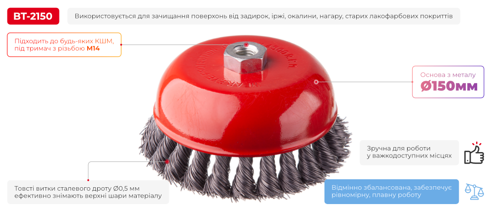 Переваги моделі