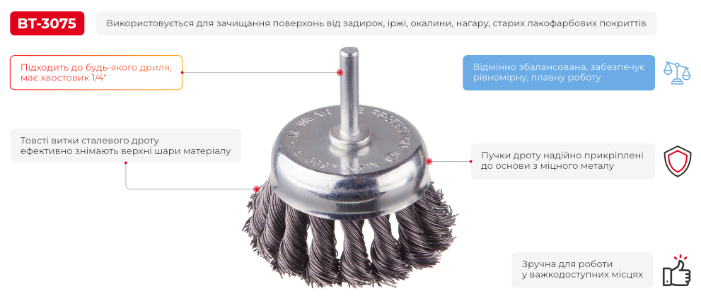 Переваги моделі