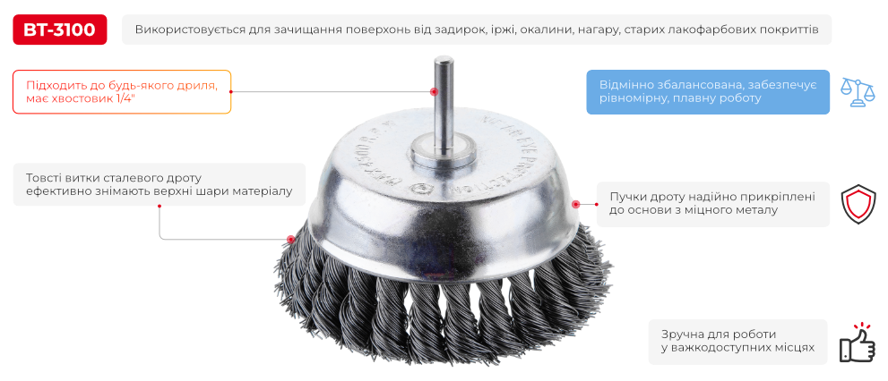 Переваги моделі