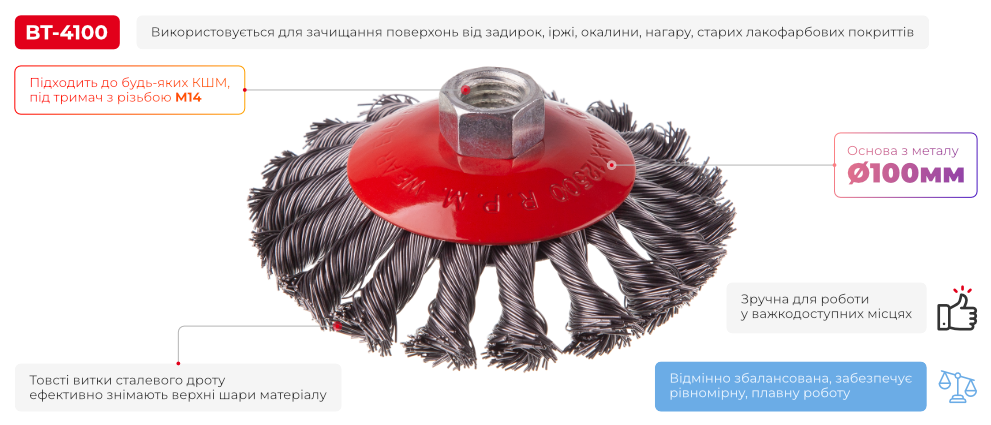 Переваги моделі