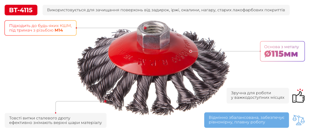 Переваги моделі