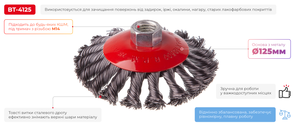 Переваги моделі