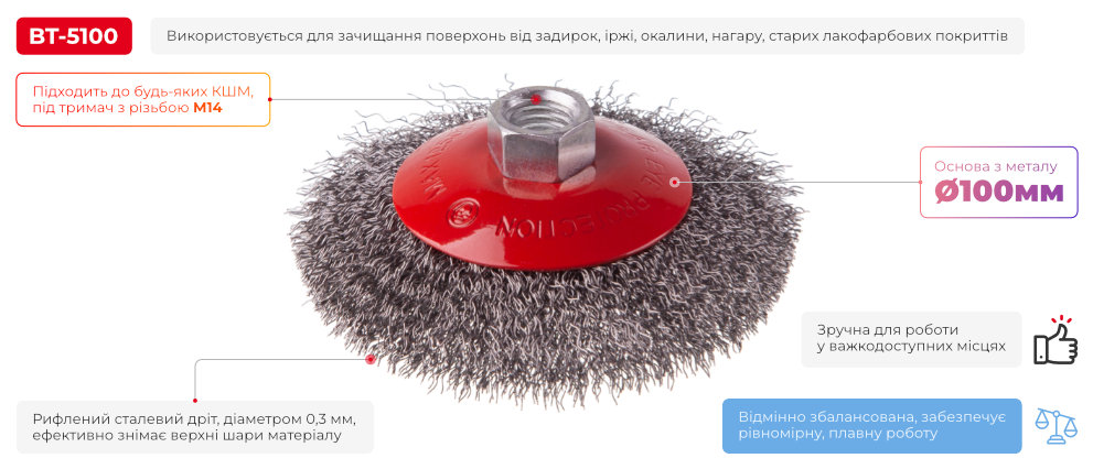 Переваги моделі