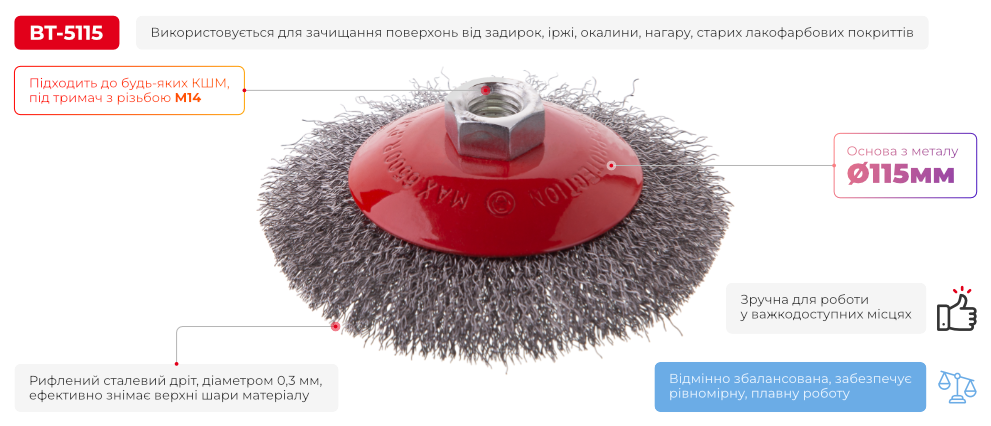 Переваги моделі