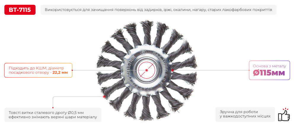 Переваги моделі