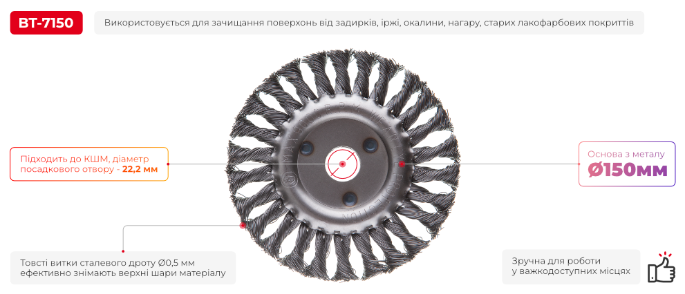 Переваги моделі