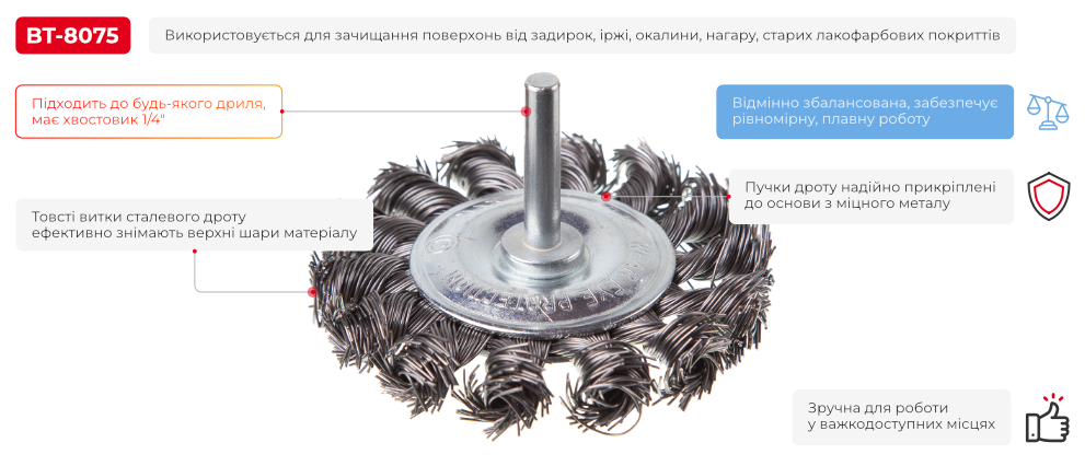 Переваги моделі