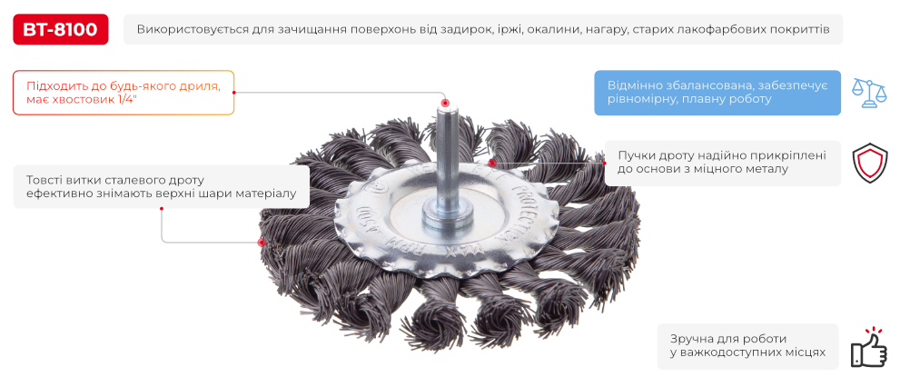 Переваги моделі