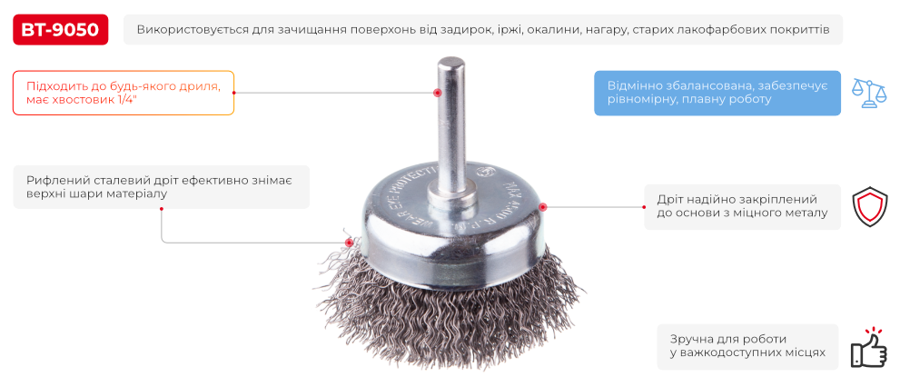 Переваги моделі