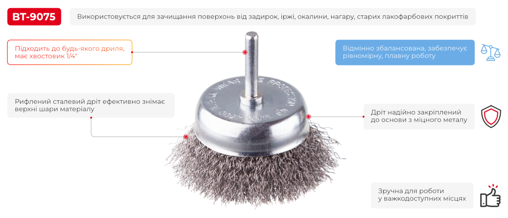 Переваги моделі