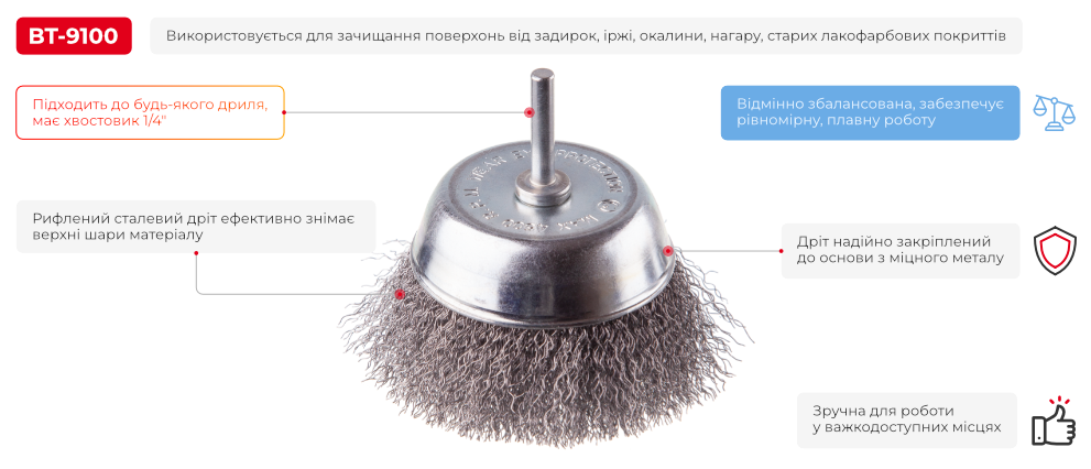 Переваги моделі