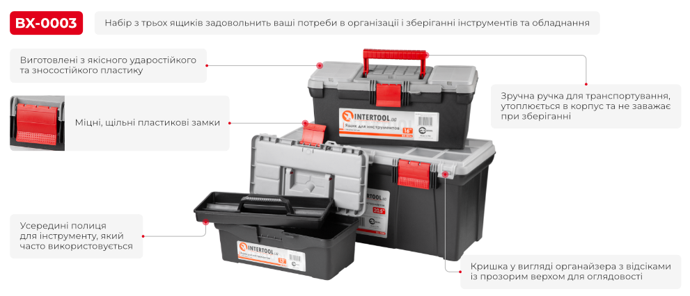 Переваги моделі