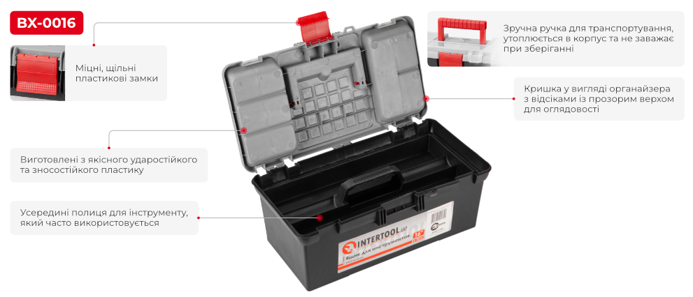 Переваги моделі